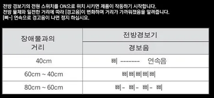 제주 현대 엑센트 위트 안전운전 도우미 전방센서 장착 후기 / 제주시 오라삼동