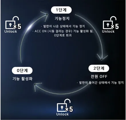 gv80 사이드스텝 윙스텝 장착 차체 손상없이 설치 가능 서울 김포 시공업체 / 경기 김포
