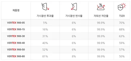 제네시스 GV80 베이직플러스 : 버텍스 900 전동 사이드스텝 / 부천 도당동