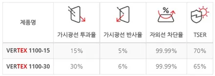 제네시스 G70 베이직플러스, 버텍스 1100 900, 아이나비 QXD1 / 부천 도당동