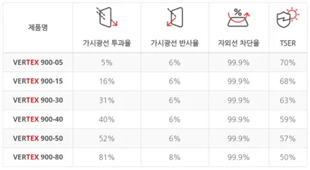 제네시스 G70 베이직플러스, 버텍스 1100 900, 아이나비 QXD1 / 부천 도당동