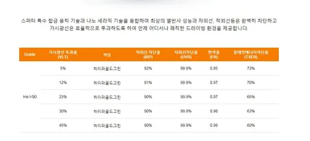 레인보우V90으로 베이직 플러스 패키지 시공후기!! / 고양시 덕양구 삼송동