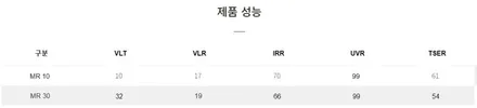 가격도 착하고 시인성도 너무 좋은 브이쿨MR 신차패키지 / 고양시 덕양구 삼송동
