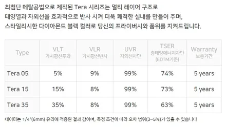 고양 카스페이스에서 신차검수부터 패키지 작업까지 한번에 OK / 고양시 덕양구 삼송동