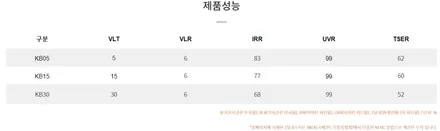 올뉴쏘렌토 브이쿨KB 재시공!전면30%1열15%2열5% / 고양시 덕양구 삼송동