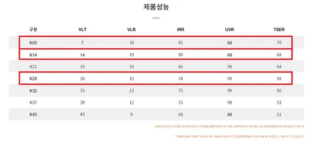 브이쿨K로 고양 신차패키지 전문점 카스페이스에서 시공완료 / 고양시 덕양구 삼송동