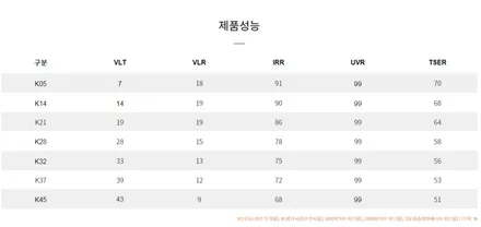 고양 일산 브이쿨K 썬팅은 역시 카스페이스 고양일산점!! / 고양시 덕양구 삼송동