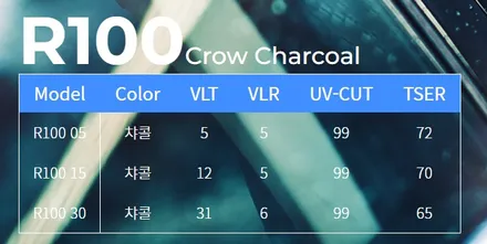 프리미엄 비반사 썬팅 고민 끝!!티나인R100 스탠다드 패키지 / 고양시 덕양구 삼송동