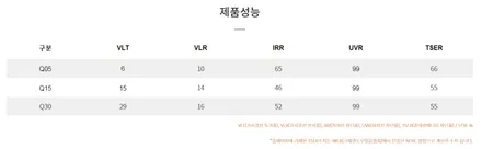 가성비 너무 좋은 브이쿨Q와 프리미엄 유리막코팅 조합 좋네요 / 고양시 덕양구 삼송동