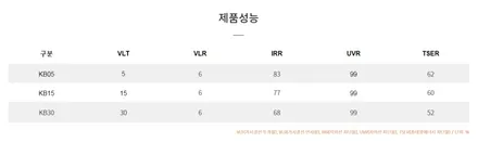 인기 폭발!!프리미엄 비반사 필름 브이쿨KB 시공후기~ / 고양시 덕양구 삼송동