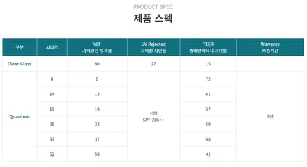 BMW X3 M40I 화이트 신차패키지 (솔라가드\'퀀텀\'+LX5000+보조배터리+PPF시공) / 서울 광진구, 중곡, 건대