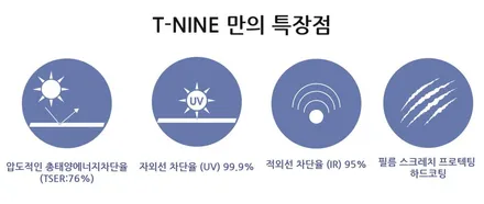 아우디 A6 신차패키지! 부위별로 고르는 티나인 썬팅 필름과 생활보호 PPF시공,가죽 코팅 유리막 코팅으로 마무리! / 서울 광진구, 중곡, 건대