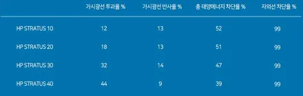 동대문 장한평 신차패키지, 간단하지만 알찬 시공한 \'티볼리 에어 플래티넘 그레이\' / 서울 광진구, 중곡, 건대