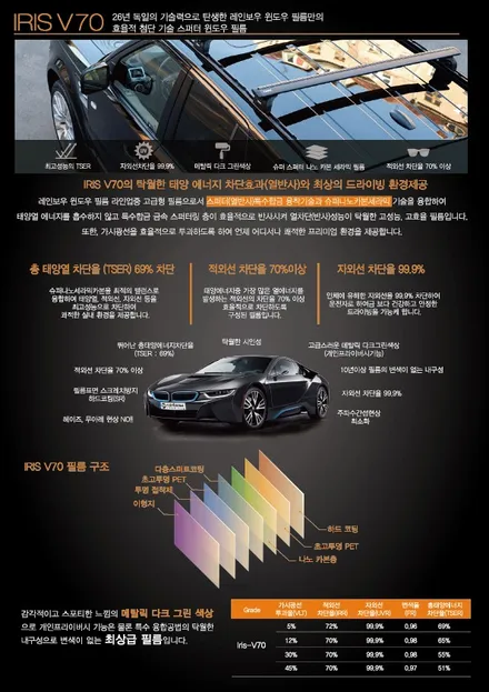 말리부 / 문라이트블루 신차검수 레인보우 V70 + QXD3000 프로 / 서울 광진구, 중곡, 건대