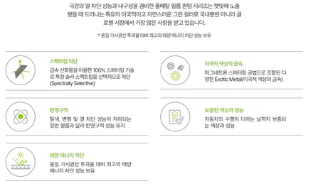 인기몰이 중인 \'EV9 아이스버그 그린 신차패키지\' 색감이 예쁜 차 / 서울 광진구, 중곡, 건대