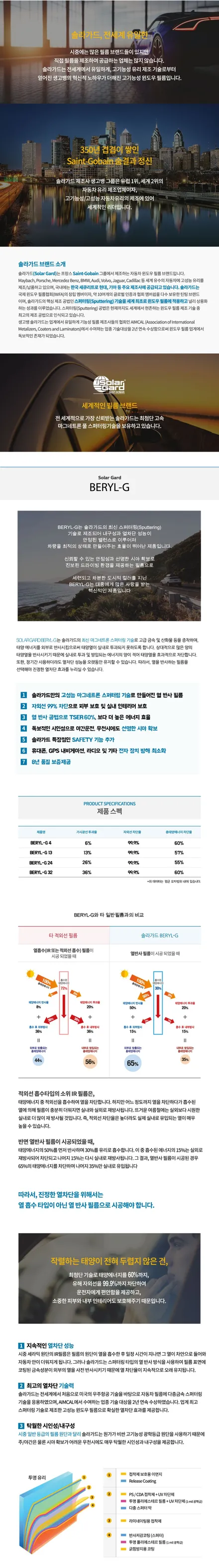 서울에 있는 캐스퍼는 죄다 카스페이스 강북점으로 온다?! / 서울 광진구, 중곡, 건대