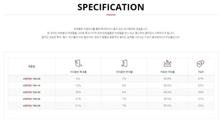 이쿼녹스 퓨어 화이트, 루마 버텍스 700, 생활보호PPF / 서울 광진구, 중곡, 건대