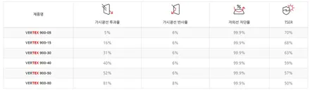 상품성 개선된 테슬라 모델3 하이랜드 신차패키지 \'광진구신차패키지\' / 서울 광진구, 중곡, 건대