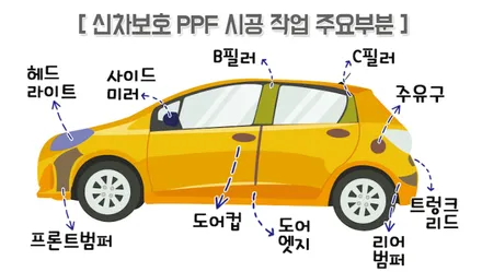 오너님의 개성을 살린 \'제네시스G80 캐번디시 레드\' 동대문 신차패키지 / 서울 광진구, 중곡, 건대
