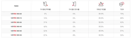 페이스리프트 GV80, 완벽한 출고 \'동대문구 신차패키지\' / 서울 광진구, 중곡, 건대