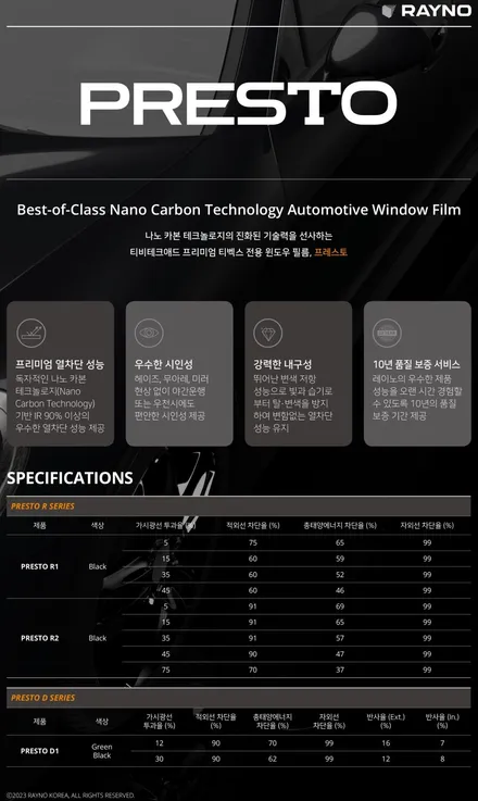 캐스퍼 일렉트릭, 신차검수 중 발견한 문제점 \'광진구 신차패키지\' / 광진구 중곡동
