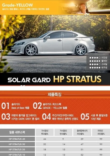 무더운 여름철 썬팅 재시공으로 대비하셔요~ 랜드로버 벨라! / 서울 광진구, 중곡, 건대