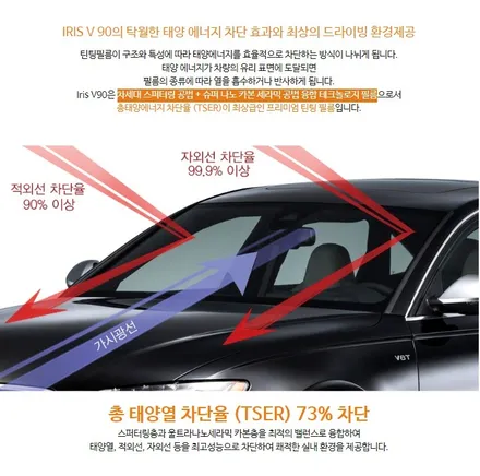 l 신차패키지 l MQ4, 레인보우 V90과 PPF, 가죽코팅, 애프터 블로우 그리고... 옵틱글래스로 마무리! / 서울 광진구, 중곡, 건대