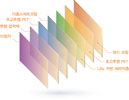 신차고민 한 번에 해결 \'K8 인터스텔라 그레이\' 신차패키지, \'중랑구 신차패키지\' / 서울 광진구, 중곡, 건대