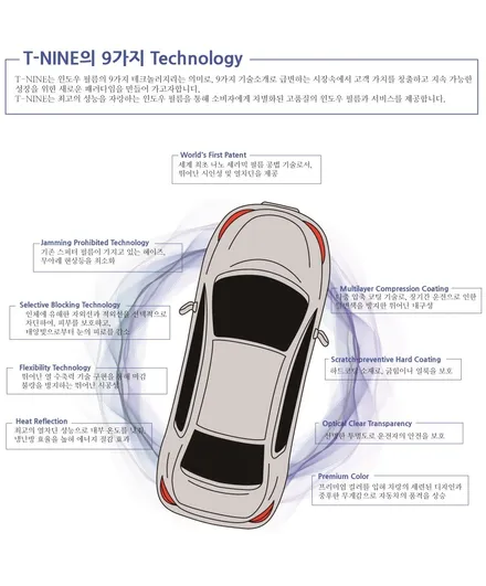 썬팅 라인업 추가! 9가지 기술의 혁신 티 나인 프리미엄 열차단 윈도우 필름 / 서울 광진구, 중곡, 건대