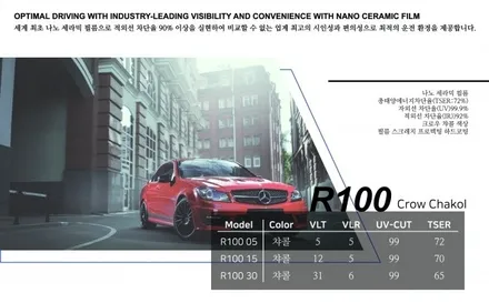 GV70X카본메탈(기본패키지) 신차검수/패키지 티나인 R100 QXD5000 보조배터리로 몇 시간? / 서울 광진구, 중곡, 건대