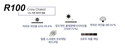GV70X카본메탈(기본패키지) 신차검수/패키지 티나인 R100 QXD5000 보조배터리로 몇 시간? / 서울 광진구, 중곡, 건대