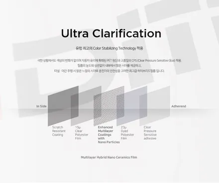 광진구 디텍 헤임달(DM) 프리미엄 가성비 가격 썬팅 재시공 / 서울 광진구, 중곡, 건대