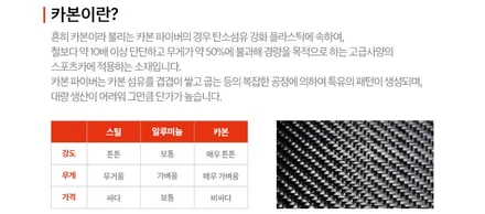 제네시스 GV80 카본패키지(카본 익스테리어)장착! /튜익스 공식 지정 / 서울 광진구, 중곡, 건대