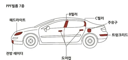서울 구로 쏘렌토 전체 PPF, 순정에 가까운 퀄리티 / 서울 구로 영등포
