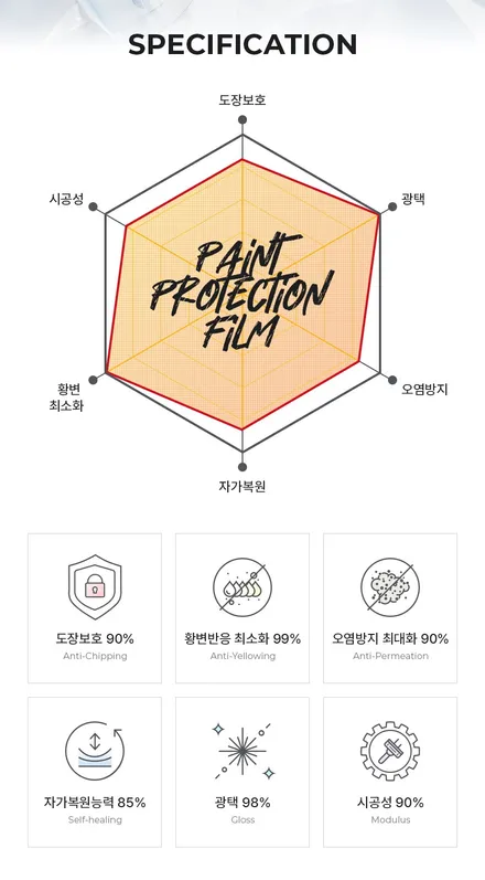 카스페이스 구로 본점 PPF 시공 안내 / 서울 구로 영등포