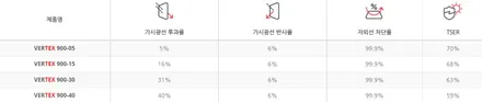 볼보 전문점이니까 XC60 작업부터  출고까지 완벽 / 서울 구로 영등포