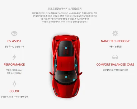 신차패키지 / 기아 / 더 뉴 쏘렌토 4세대 / 서울 구로 영등포