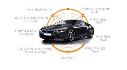 K5 울프그레이 신차패키지 부담스럽지 않은 레인보우 V90 썬팅 / 서울 구로 영등포