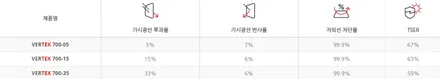 볼보 전문점이니까 XC60 작업부터  출고까지 완벽 / 서울 구로 영등포