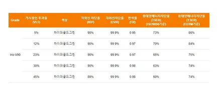 K5 울프그레이 신차패키지 부담스럽지 않은 레인보우 V90 썬팅 / 서울 구로 영등포