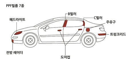 싼타페 신차패키지, 버텍스 썬팅과 사이드 스텝으로 특별하게! / 서울 구로 영등포