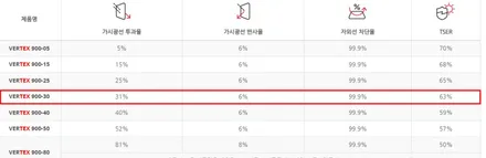 모델Y 주니퍼 신차패키지, 글레시어 블루 썬팅 추천 / 서울 구로 영등포