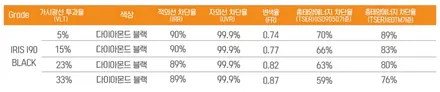 그랜저 블랙잉크, 완벽했던 신차패키지 시공 현장은 / 서울 구로 영등포