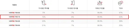 모델Y 주니퍼 신차패키지, 글레시어 블루 썬팅 추천 / 서울 구로 영등포