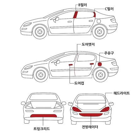 르노 그랑 콜레오스 작업의 성지 카스페이스 구로 본점 신차패키지 / 서울 구로 영등포