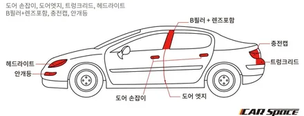 모델Y 화이트 티나인R100, 유리막 코팅과 시트 코팅 작업! / 서울 구로 영등포