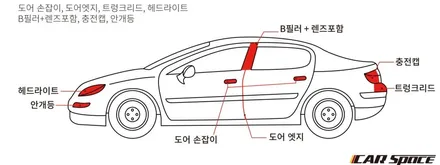 테슬라 모델3 하이랜드 딥블루 썬팅 테슬라신차패키지! / 서울 구로 영등포