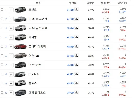 르노 그랑 콜레오스 작업의 성지 카스페이스 구로 본점 신차패키지 / 서울 구로 영등포