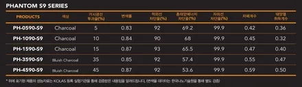 스탠다드 신차패키지에 대해 - 2편 / 서울 구로 영등포