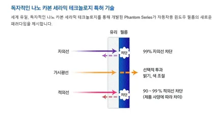 레이노 S9 썬팅이 가성비 좋은 이유 / 서울 구로 영등포